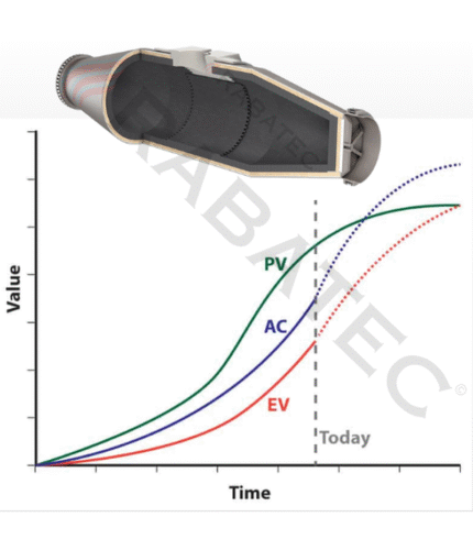 Behavior of Refractory Materials