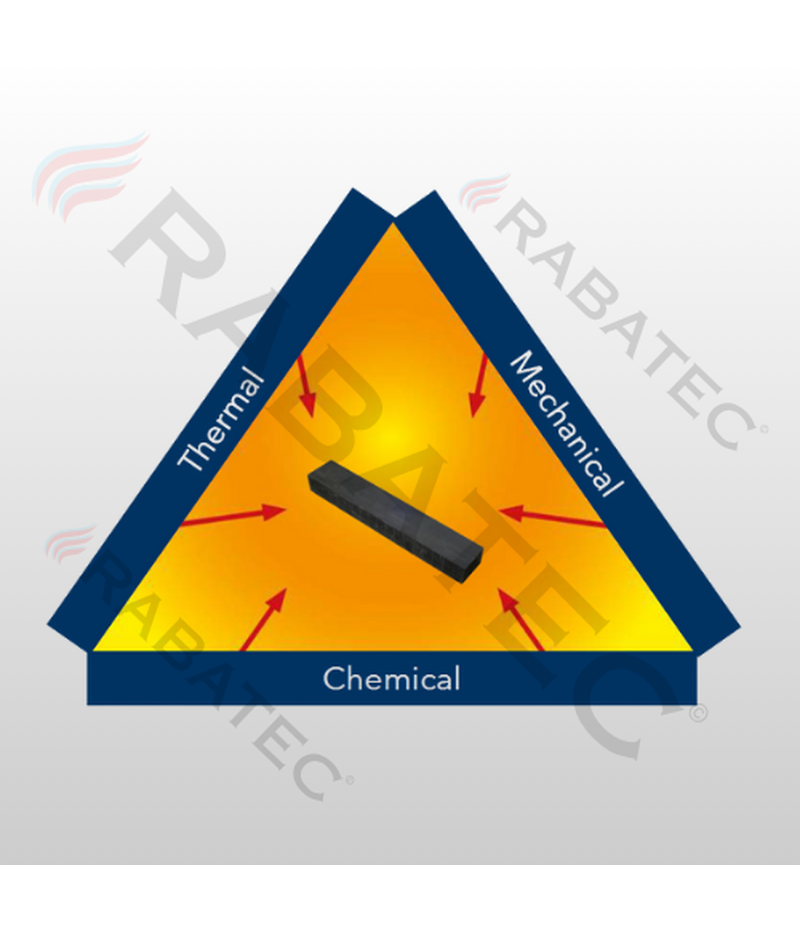 Technical20Training20–20Refractory20Application20Masterclass.png Fundamentals of Refractory Materials - Image 1