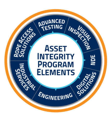 Critical Asset Integrity and Performance Optimization
