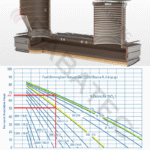 Process Energy and Emission Reduction