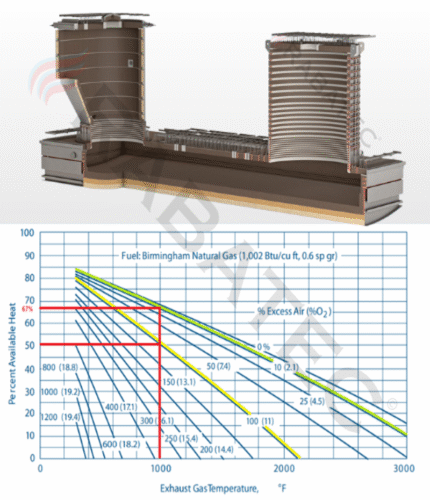 Process Energy and Emission Reduction
