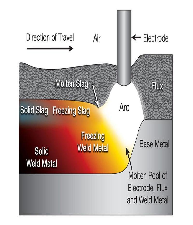 Slag2020Flux20Optimization20for20Metal20Recovery.jpg Slag and Flux Optimization for Metal Recovery - Image 1